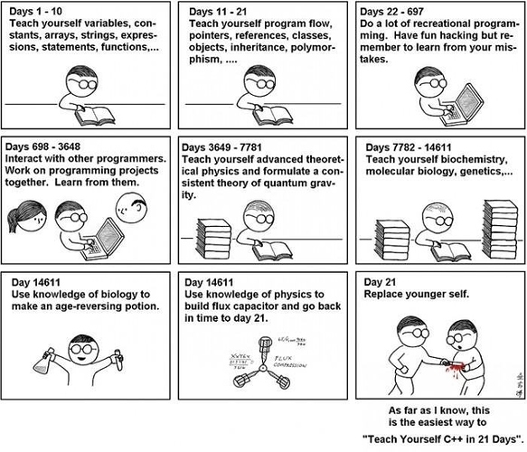 Teach Yourself C++ in 21 Days - fun - Dạy Nhau Học